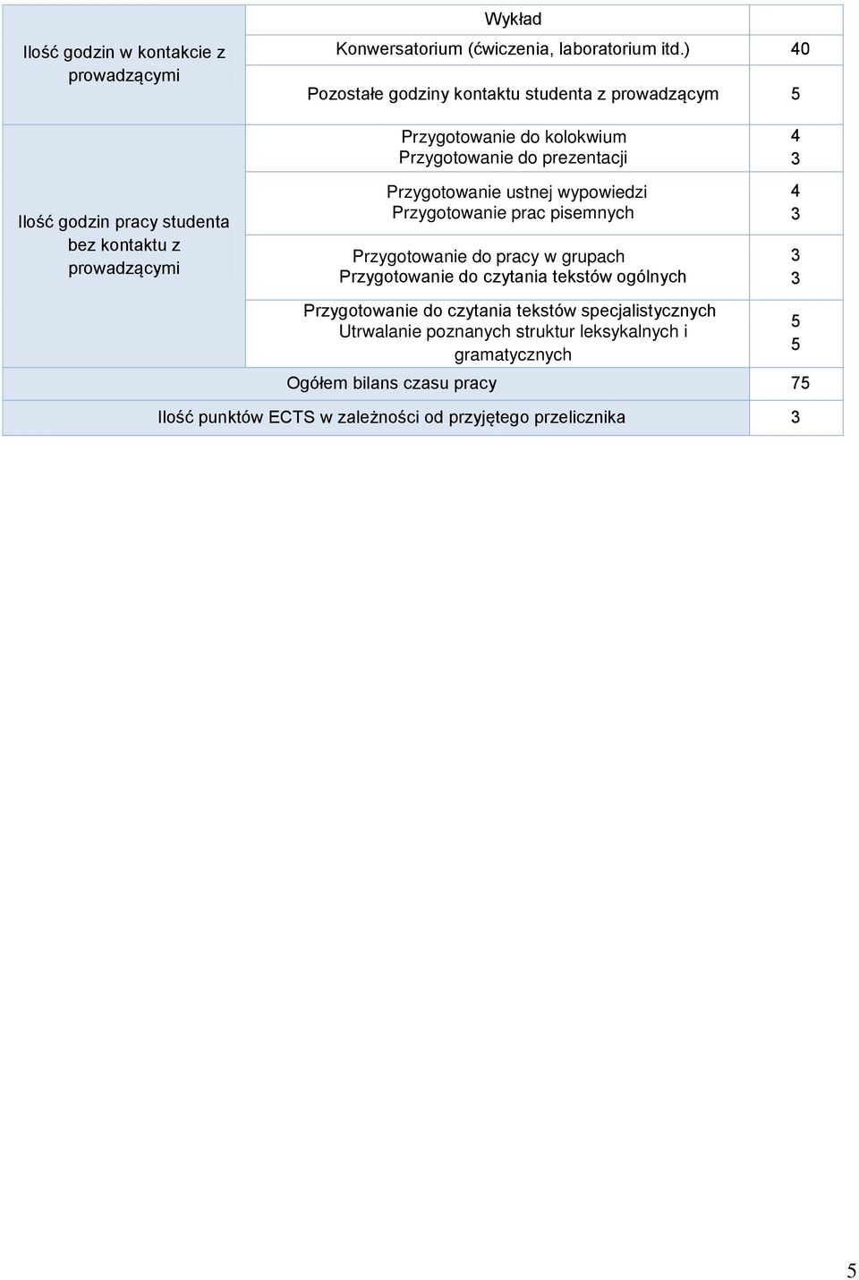 Przygotowanie prac pisemnych Przygotowanie do pracy w grupach Przygotowanie do czytania tekstów ogólnych Przygotowanie do czytania tekstów