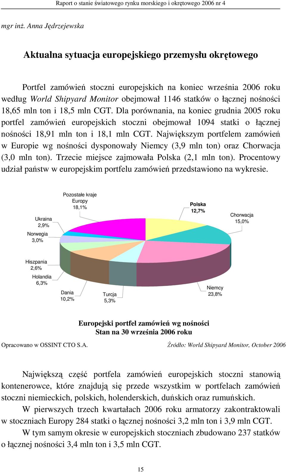 nośności 18,65 mln ton i 18,5 mln CGT. Dla porównania, na koniec grudnia 25 roku portfel zamówień europejskich stoczni obejmował 194 statki o łącznej nośności 18,91 mln ton i 18,1 mln CGT.