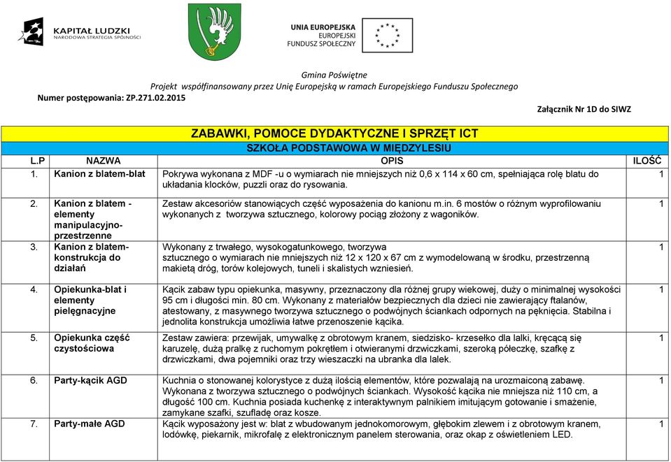 Kanion z blatem - elementy manipulacyjnoprzestrzenne 3. Kanion z blatemkonstrukcja do działań 4. Opiekunka-blat i elementy pielęgnacyjne 5.