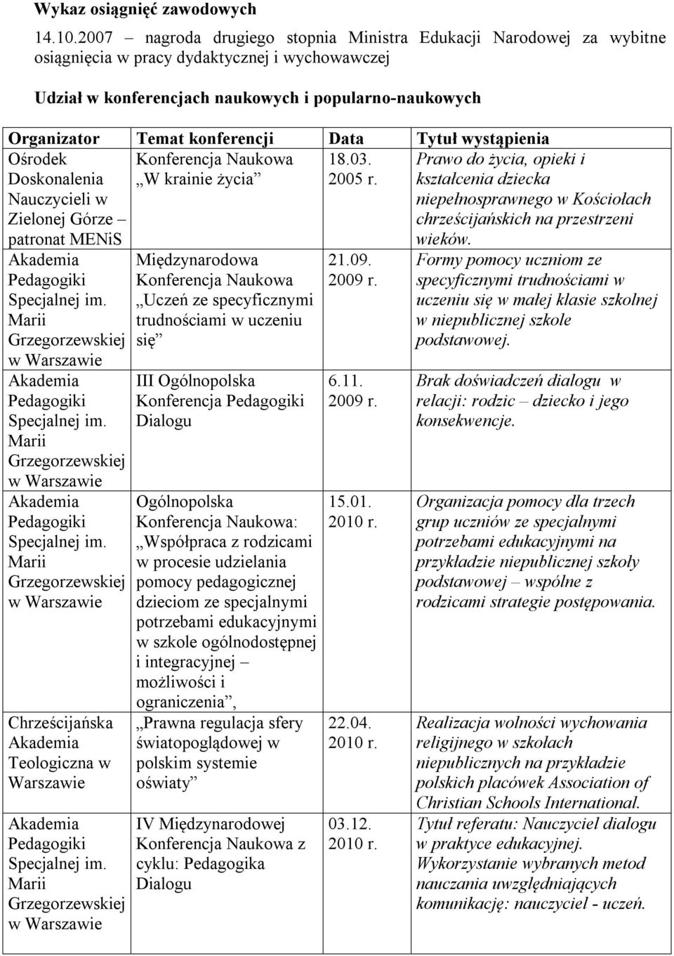 konferencji Data Tytuł wystąpienia Ośrodek Doskonalenia Nauczycieli w Zielonej Górze patronat MENiS Konferencja Naukowa W krainie życia 18.03. 2005 r. wieków.