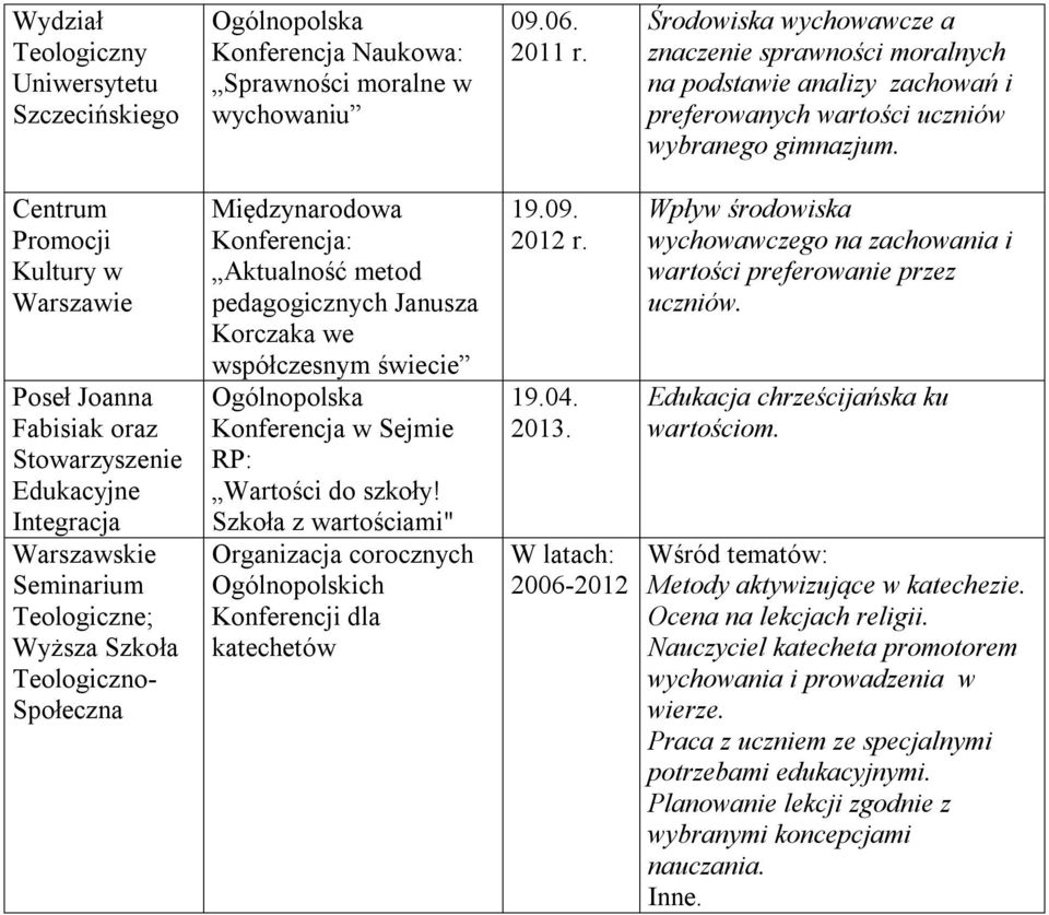 Centrum Promocji Kultury w Warszawie Poseł Joanna Fabisiak oraz Stowarzyszenie Edukacyjne Integracja Warszawskie Seminarium Teologiczne; Wyższa Szkoła Teologiczno- Społeczna Międzynarodowa