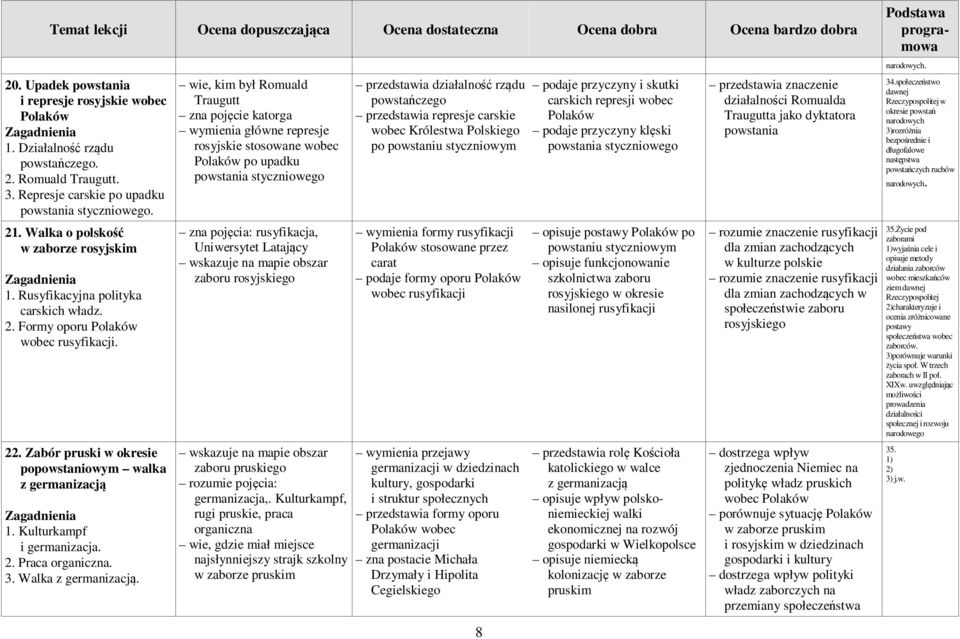 Kulturkampf i germanizacja. 2. Praca organiczna. 3. Walka z germanizacją.