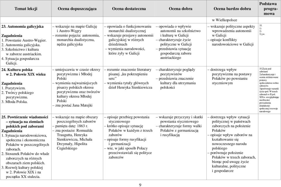 Sytuacja narodowościowa, społeczna i ekonomiczna Polaków w poszczególnych zaborach. 2. Stosunek Polaków do władz zaborczych na różnych obszarach ziem polskich. 3. Rozwój kultury polskiej w 2.