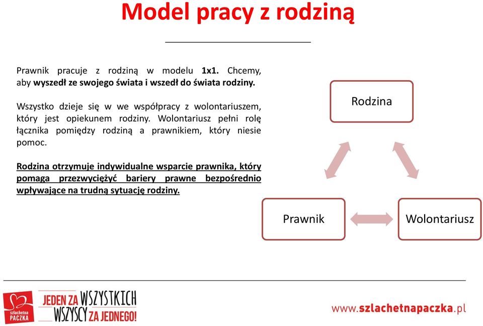 Wszystko dzieje się w we współpracy z wolontariuszem, który jest opiekunem rodziny.