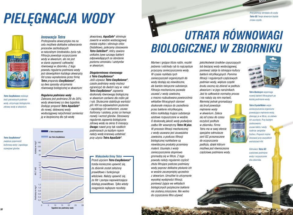 KH [ dh] Azotany w mg/l Fosforany w mg/l Innowacja Tetra Profesjonalna akwarystyka ma na celu możliwie dokładne odtworzenie procesów zachodzących w naturalnym środowisku życia ryb.