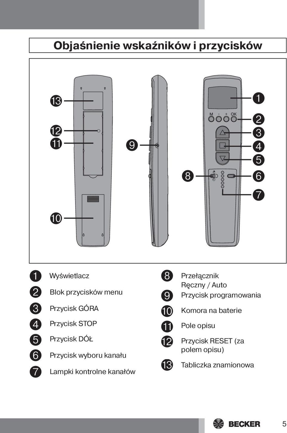 kontrolne kanałów Przełącznik Ręczny / Auto Przycisk programowania