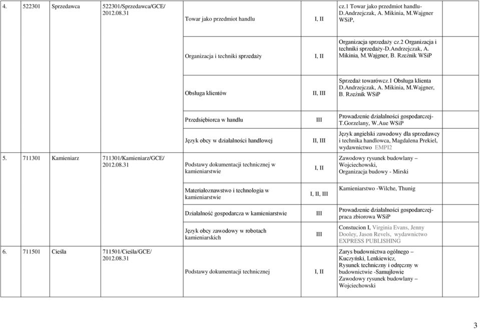 1 Obsługa klienta D.Andrzejczak, A. Mikinia, M.Wajgner, B. Rzeźnik WSiP Przedsiębiorca w handlu Język obcy w działalności handlowej 5.