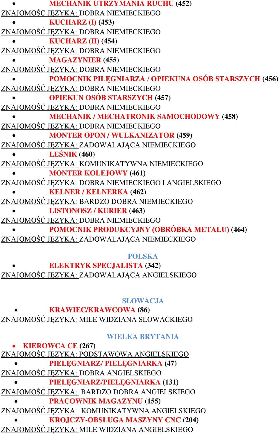 DOBRA NIEMIECKIEGO LISTONOSZ / KURIER (463) POMOCNIK PRODUKCYJNY (OBRÓBKA METALU) (464) POLSKA ELEKTRYK SPECJALISTA (342) ZNAJOMOŚĆ JĘZYKA: ZADOWALAJĄCA ANGIELSKIEGO SŁOWACJA KRAWIEC/KRAWCOWA (86)