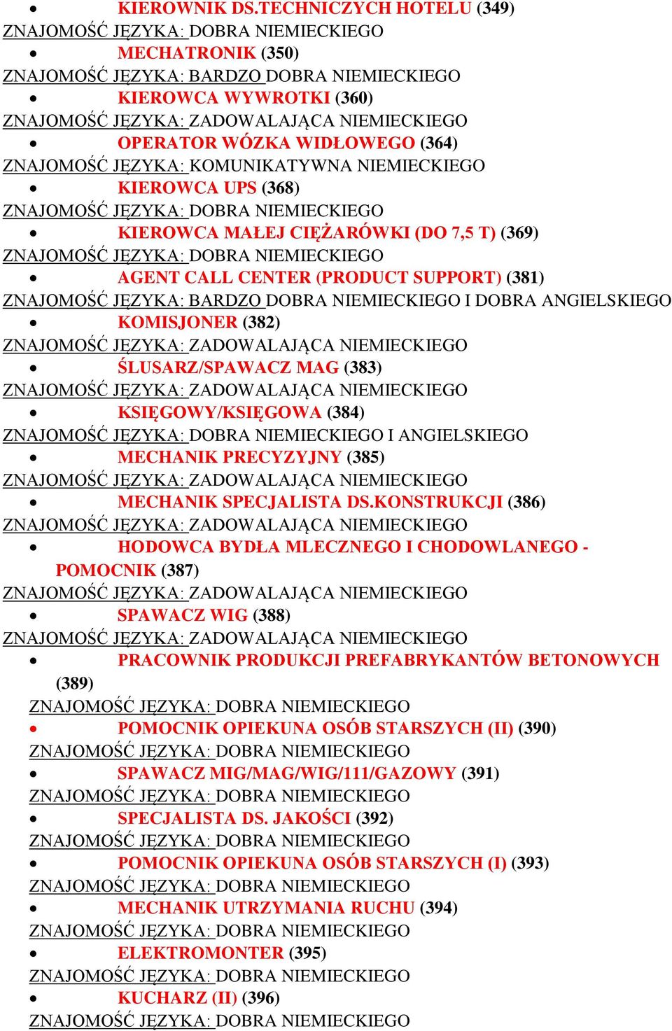 (368) KIEROWCA MAŁEJ CIĘŻARÓWKI (DO 7,5 T) (369) AGENT CALL CENTER (PRODUCT SUPPORT) (381) ZNAJOMOŚĆ JĘZYKA: BARDZO DOBRA NIEMIECKIEGO I DOBRA ANGIELSKIEGO KOMISJONER (382) ŚLUSARZ/SPAWACZ MAG (383)