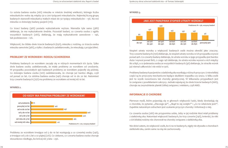 tysiącami mieszkańców. Najmniej liczną grupę badanych stanowili mieszkańcy małych miast do 50 tysięcy mieszkańców 13%. Na wsi mieszka co dziewiąty badany pacjent (11%). WYKRES 3.