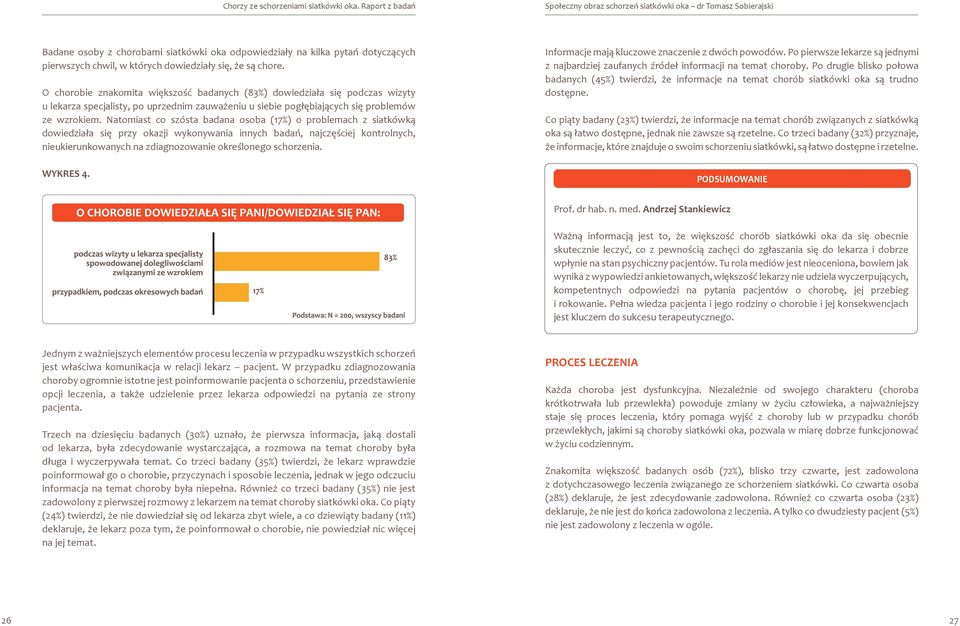 się, że są chore. O chorobie znakomita większość badanych (83%) dowiedziała się podczas wizyty u lekarza specjalisty, po uprzednim zauważeniu u siebie pogłębiających się problemów ze wzrokiem.