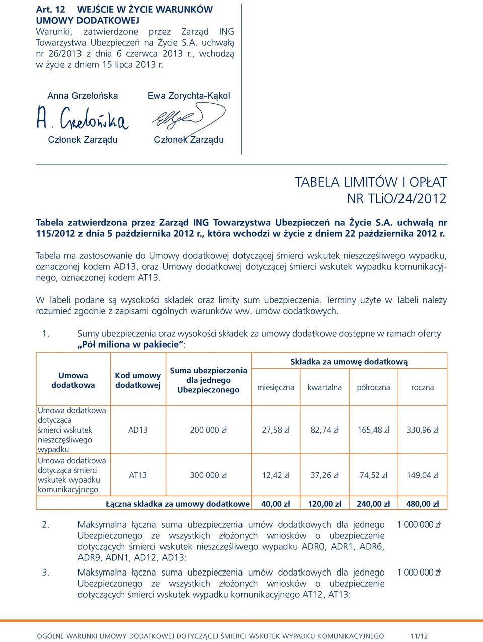 Anna Grzelońska Ewa Zorychta-Kąkol Członek Zarządu Członek Zarządu TABELA LIMITÓW I OPŁAT NR TLiO/24/2012 Tabela zatwierdzona przez Zarząd ING Towarzystwa Ubezpieczeń na Życie S.A. uchwałą nr 115/2012 z dnia 5 października 2012 r.