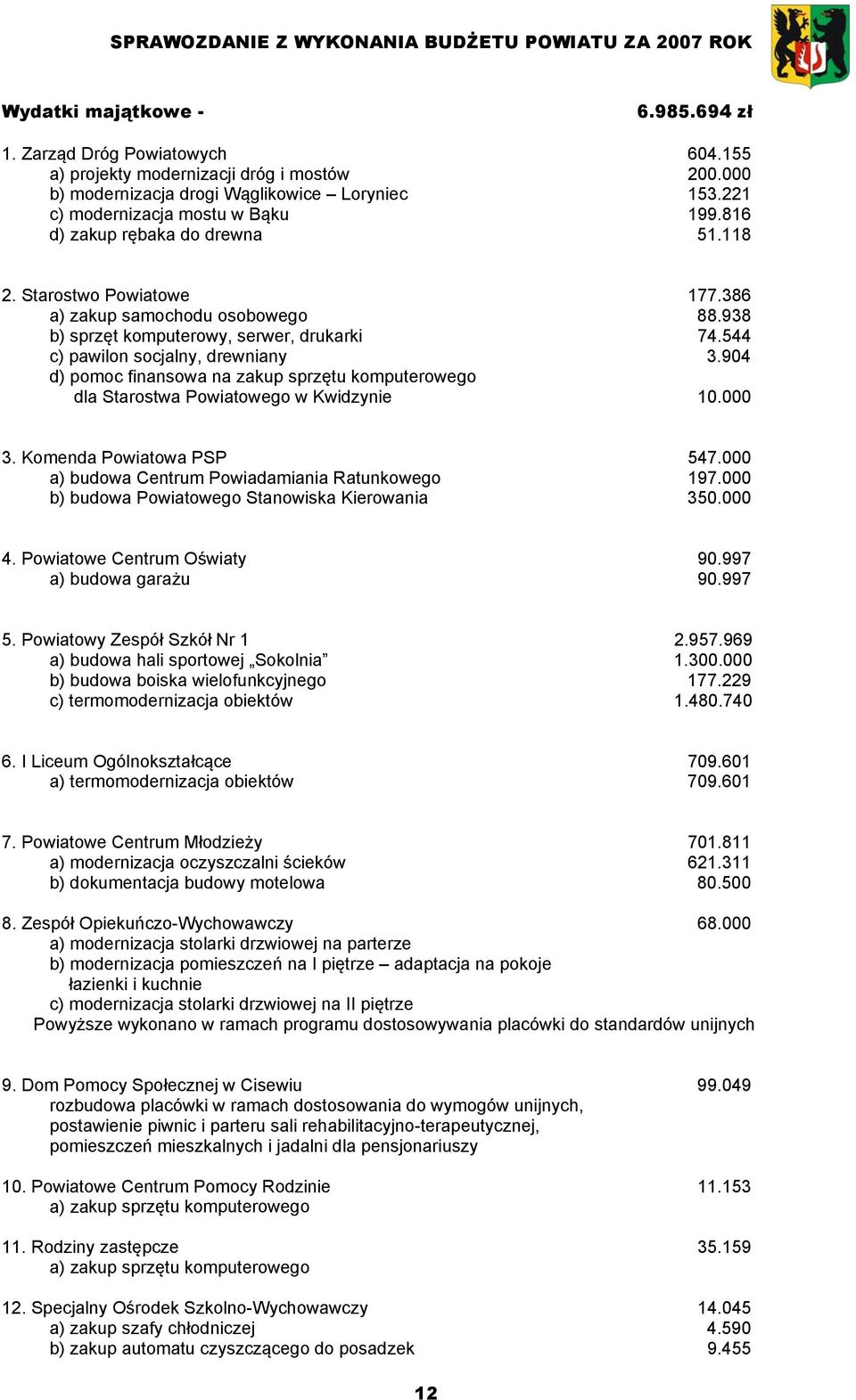 904 d) pomoc finansowa na zakup sprzętu komputerowego dla Starostwa Powiatowego w Kwidzynie 10.000 3. Komenda Powiatowa PSP 547.000 a) budowa Centrum Powiadamiania Ratunkowego 197.