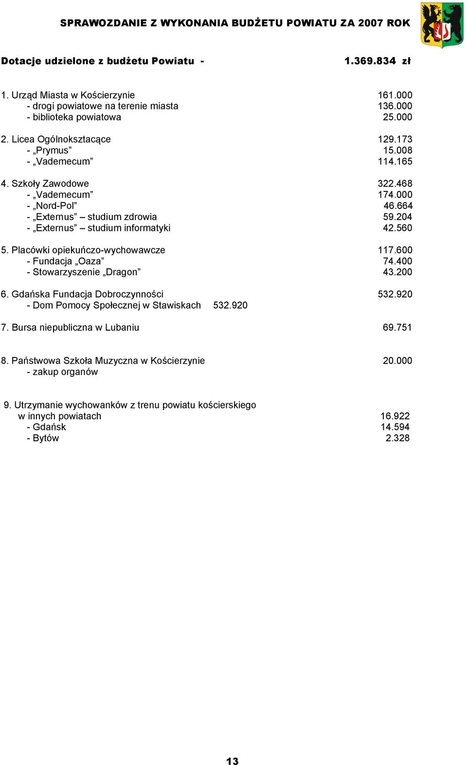 Placówki opiekuńczo-wychowawcze 117.600 - Fundacja Oaza 74.400 - Stowarzyszenie Dragon 43.200 6. Gdańska Fundacja Dobroczynności 532.920 - Dom Pomocy Społecznej w Stawiskach 532.920 7.
