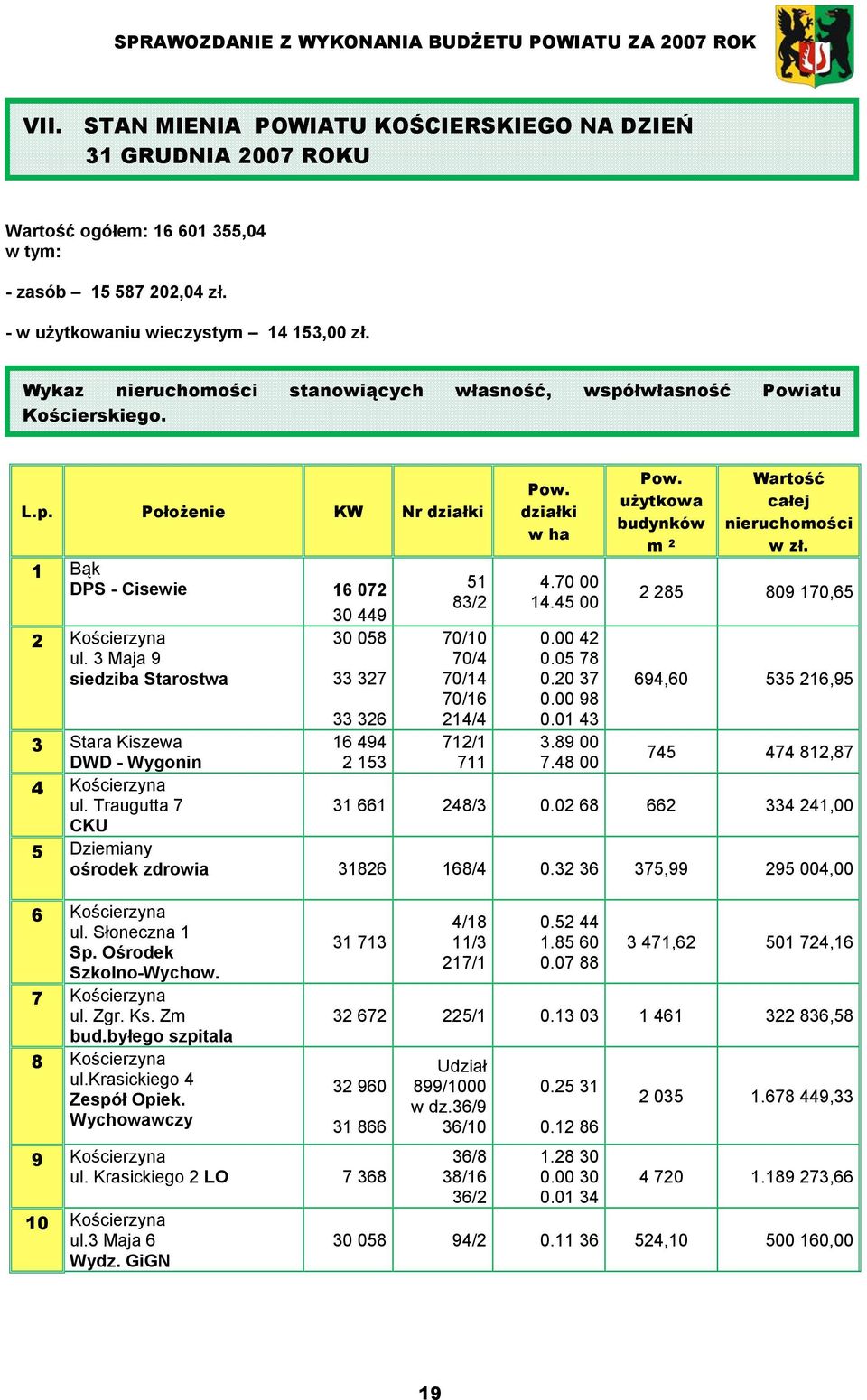 3 Maja 9 siedziba Starostwa 33 327 3 Stara Kiszewa DWD - Wygonin 4 Kościerzyna ul. Traugutta 7 CKU 33 326 16 494 2 153 51 83/2 70/10 70/4 70/14 70/16 214/4 712/1 711 Pow. działki w ha 4.70 00 14.