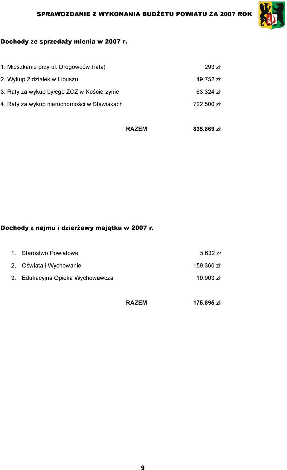 Raty za wykup nieruchomości w Stawiskach 722.500 zł RAZEM 835.