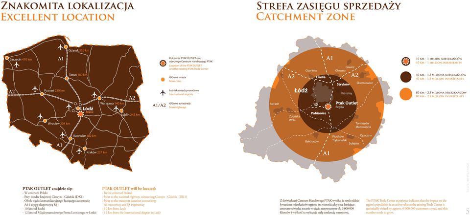 Główne autostrady Main highways Sieradz Zduńska Wola Łódź Ozorków Emilia s8 Pabianice Łowicz Głowno Stryków Brzeziny Ptak Outlet Rzgów Skierniewice Tomaszów Mazowiecki 10 km - 1 milion mieszkańców 10