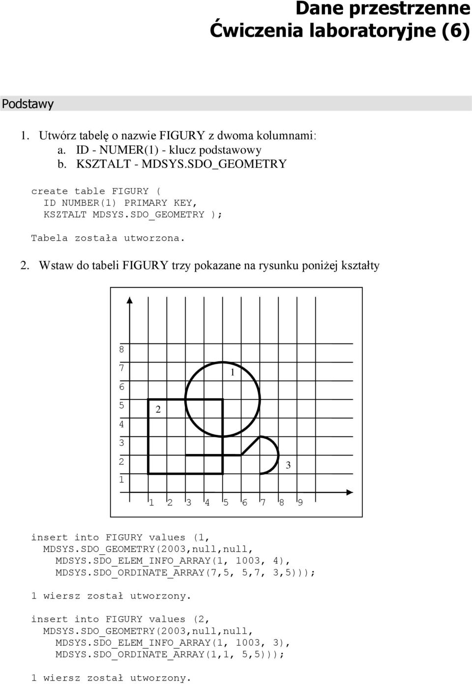 Wstaw do tabeli FIGURY trzy pokazane na rysunku poniżej kształty 8 7 6 5 4 3 2 1 2 1 3 1 2 3 4 5 6 7 8 9 insert into FIGURY values (1, MDSYS.