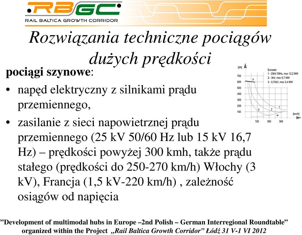 kv 50/60 Hz lub 15 kv 16,7 Hz) prędkości powyŝej 300 kmh, takŝe prądu stałego