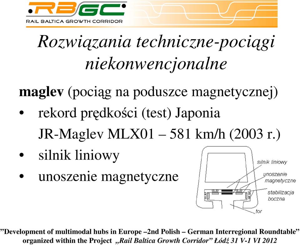 prędkości (test) Japonia JR-Maglev MLX01 581