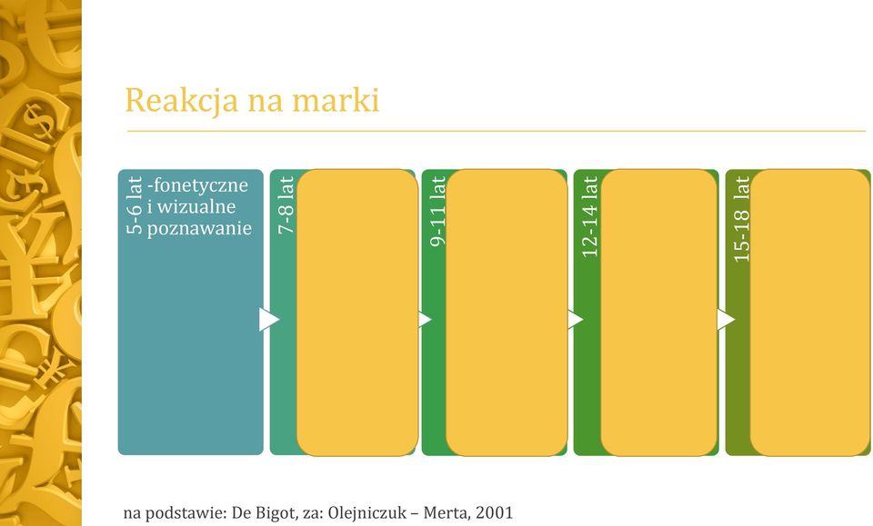 -pragnienie określonych produktów -wzrost krytycyzmu -zdecydowana selekcja marek -marki dobre i