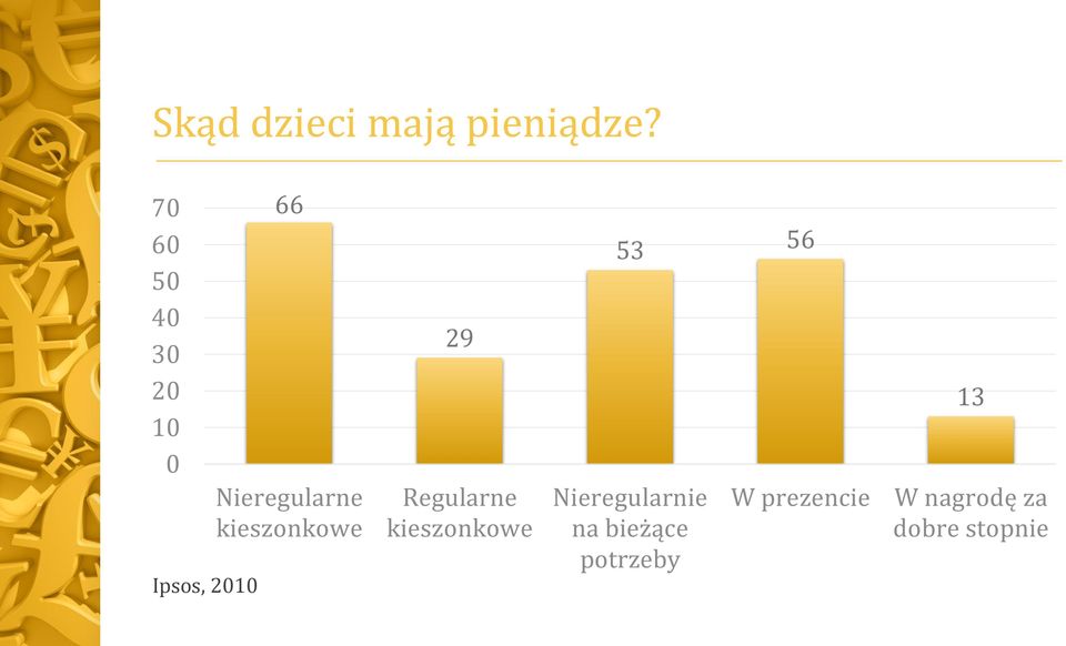 Nieregularne kieszonkowe 29 Regularne kieszonkowe