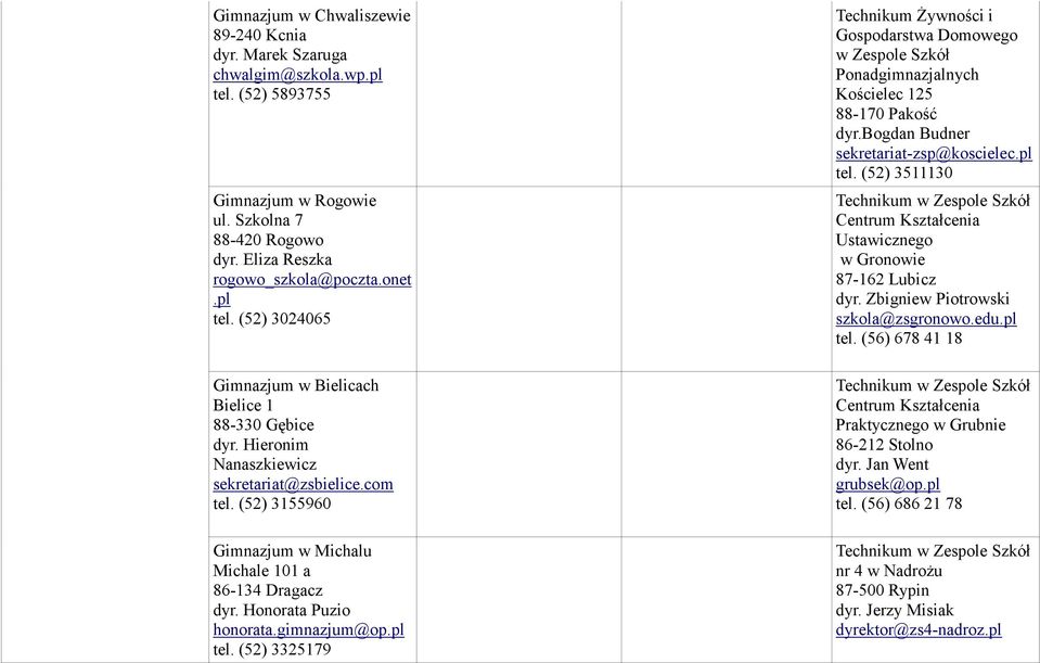 (52) 3325179 Technikum śywności i Gospodarstwa Domowego Ponadgimnazjalnych Kościelec 125 88-170 Pakość dyr.bogdan Budner sekretariat-zsp@koscielec.pl tel.