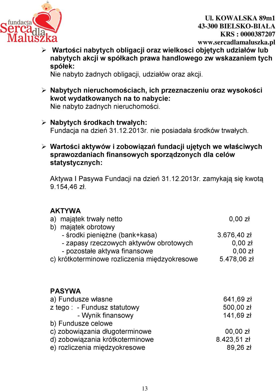 nie posiadała środków trwałych. Wartości aktywów i zobowiązań fundacji ujętych we właściwych sprawozdaniach finansowych sporządzonych dla celów statystycznych: Aktywa I Pasywa Fundacji na dzień 31.12.