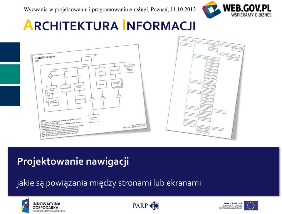 jakie są powiązania