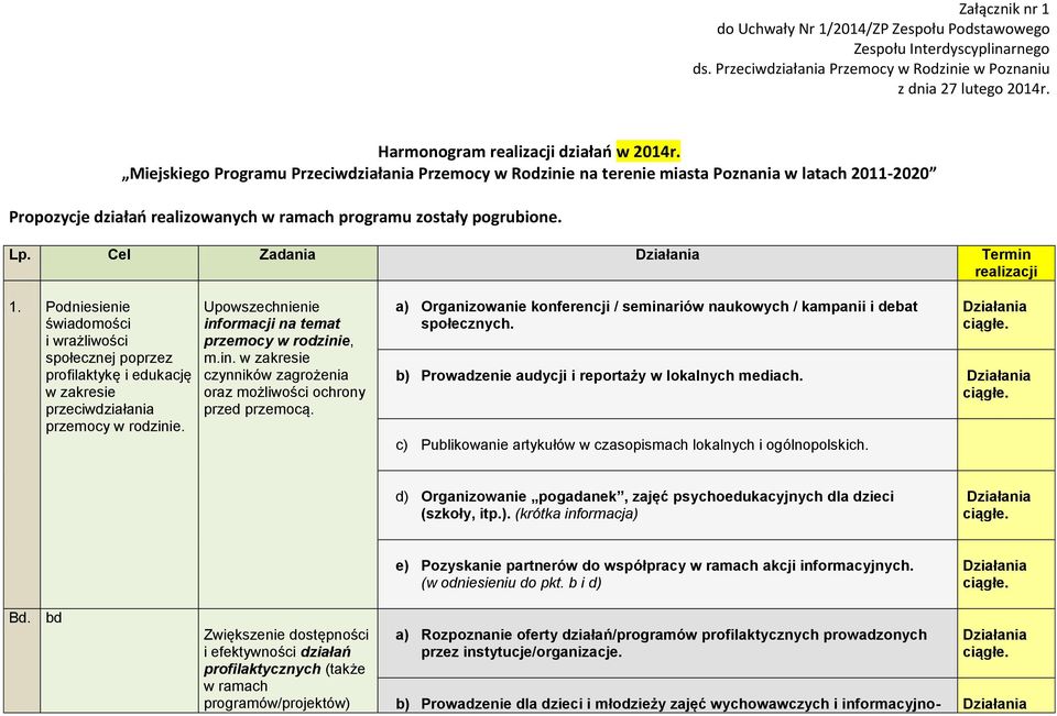 Cel Zadania Termin realizacji 1. Podniesienie świadomości i wrażliwości społecznej poprzez profilaktykę i edukację w zakresie Upowszechnienie informacji na temat przemocy w rodzinie, m.in. w zakresie czynników zagrożenia oraz możliwości ochrony przed przemocą.