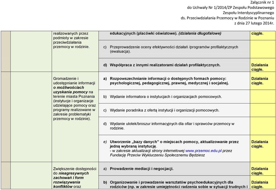 Gromadzenie i udostępnianie informacji o możliwościach uzyskania pomocy na terenie miasta Poznania (instytucje i organizacje udzielające pomocy oraz programy realizowane w zakresie problematyki