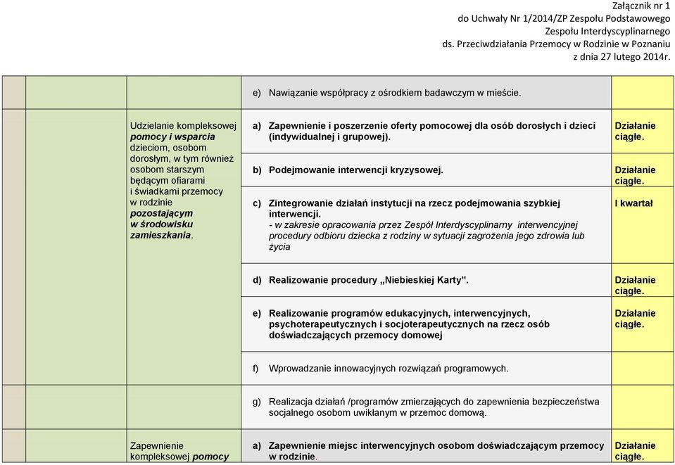 a) Zapewnienie i poszerzenie oferty pomocowej dla osób dorosłych i dzieci (indywidualnej i grupowej). b) Podejmowanie interwencji kryzysowej.