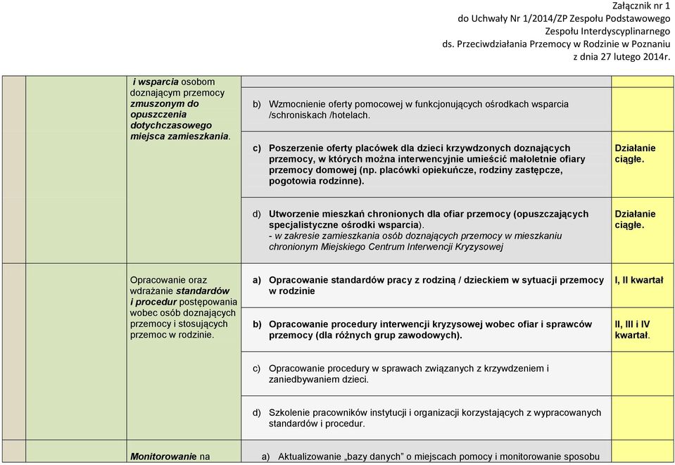 placówki opiekuńcze, rodziny zastępcze, pogotowia rodzinne). d) Utworzenie mieszkań chronionych dla ofiar przemocy (opuszczających specjalistyczne ośrodki wsparcia).