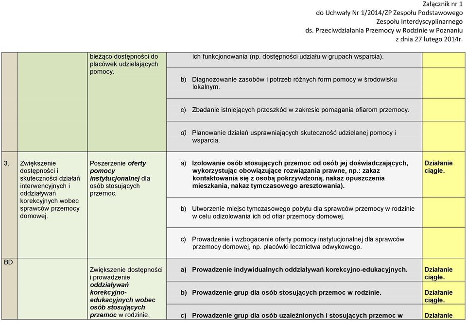 Zwiększenie dostępności i skuteczności działań interwencyjnych i oddziaływań korekcyjnych wobec sprawców przemocy domowej. Poszerzenie oferty pomocy instytucjonalnej dla osób stosujących przemoc.