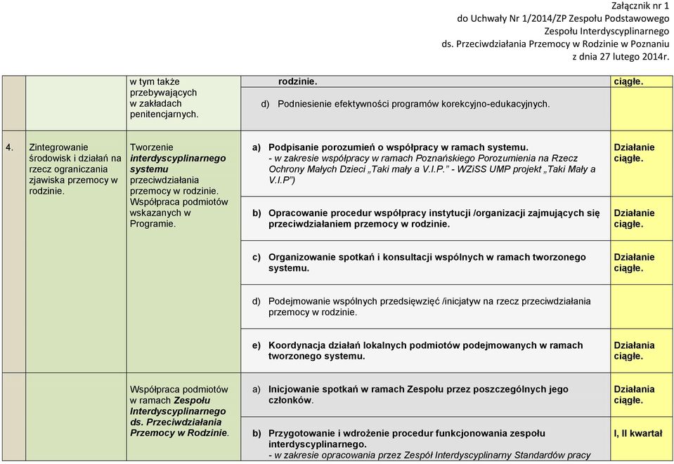 a) Podpisanie porozumień o współpracy w ramach systemu. - w zakresie współpracy w ramach Poznańskiego Porozumienia na Rzecz Ochrony Małych Dzieci Taki mały a V.I.P. - WZiSS UMP projekt Taki Mały a V.