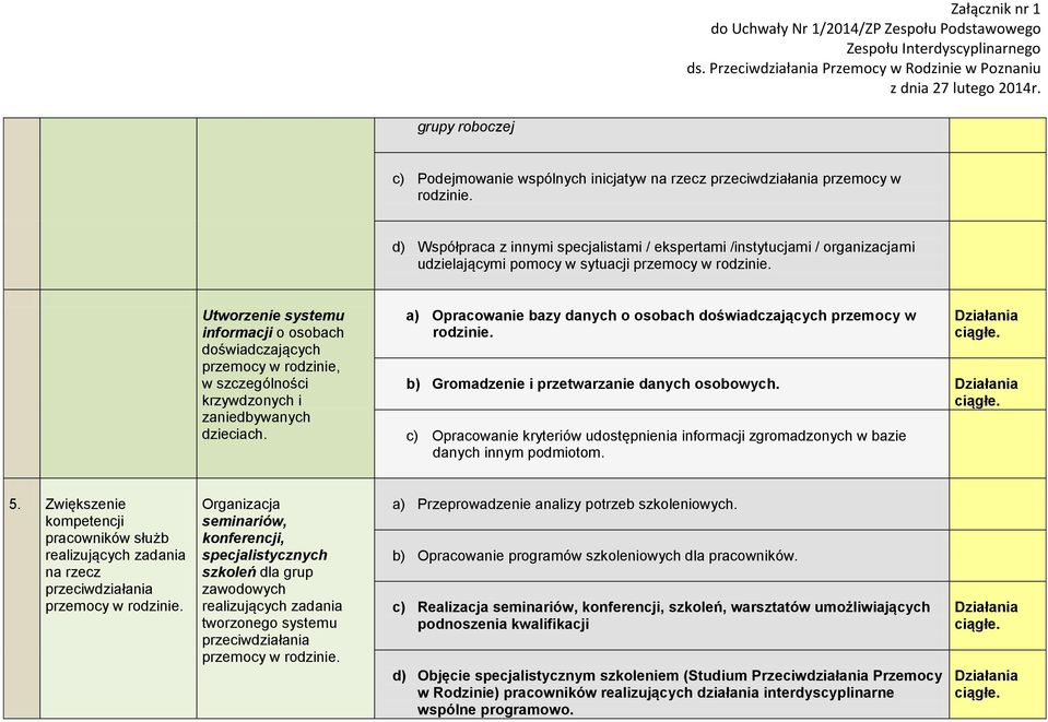 a) Opracowanie bazy danych o osobach doświadczających przemocy w b) Gromadzenie i przetwarzanie danych osobowych.