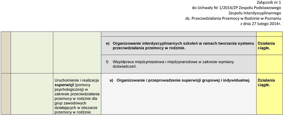 Uruchomienie i realizacja superwizji (pomocy psychologicznej) w zakresie przemocy w