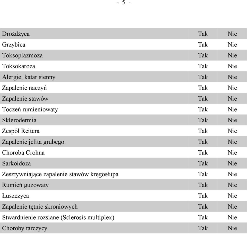grubego Tak Nie Choroba Crohna Tak Nie Sarkoidoza Tak Nie Zesztywniające zapalenie stawów kręgosłupa Tak Nie Rumień guzowaty Tak