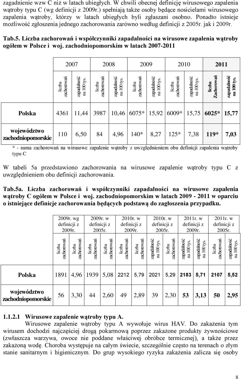 Ponadto istnieje możliwość zgłoszenia jednego zachorowania zarówno według definicji z 2005r. jak i 2009r. Tab.5. Liczba i współczynniki zapadalności na wirusowe zapalenia wątroby ogółem w Polsce i woj.