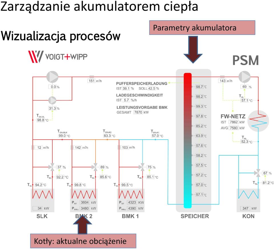 procesów Parametry