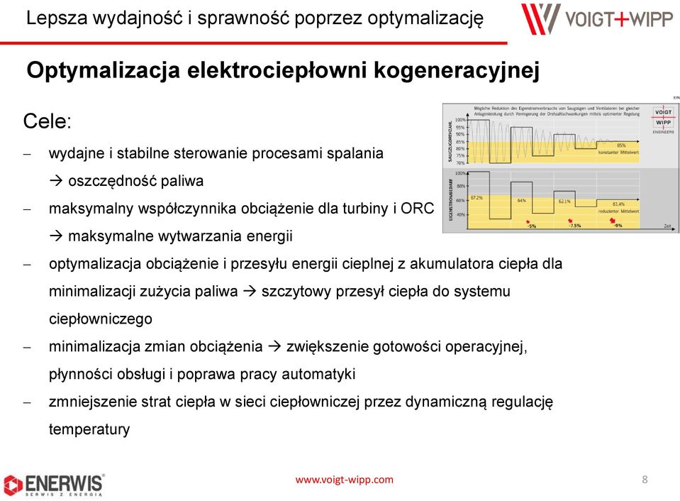 dla minimalizacji zużycia paliwa szczytowy przesył ciepła do systemu ciepłowniczego minimalizacja zmian obciążenia zwiększenie gotowości operacyjnej,