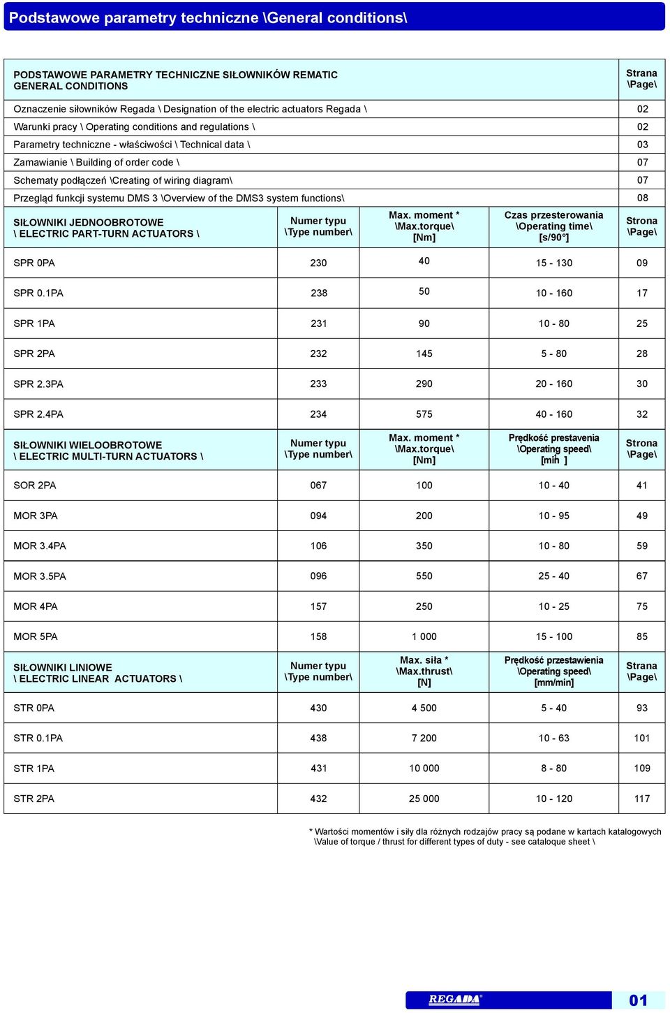 the DMS3 system functions\ 08 SIŁOWNIKI JEDNOOBROTOWE \ ELECTRIC PARTTURN ACTUATORS \ Numer typu \ number\ Max. moment * \Max.