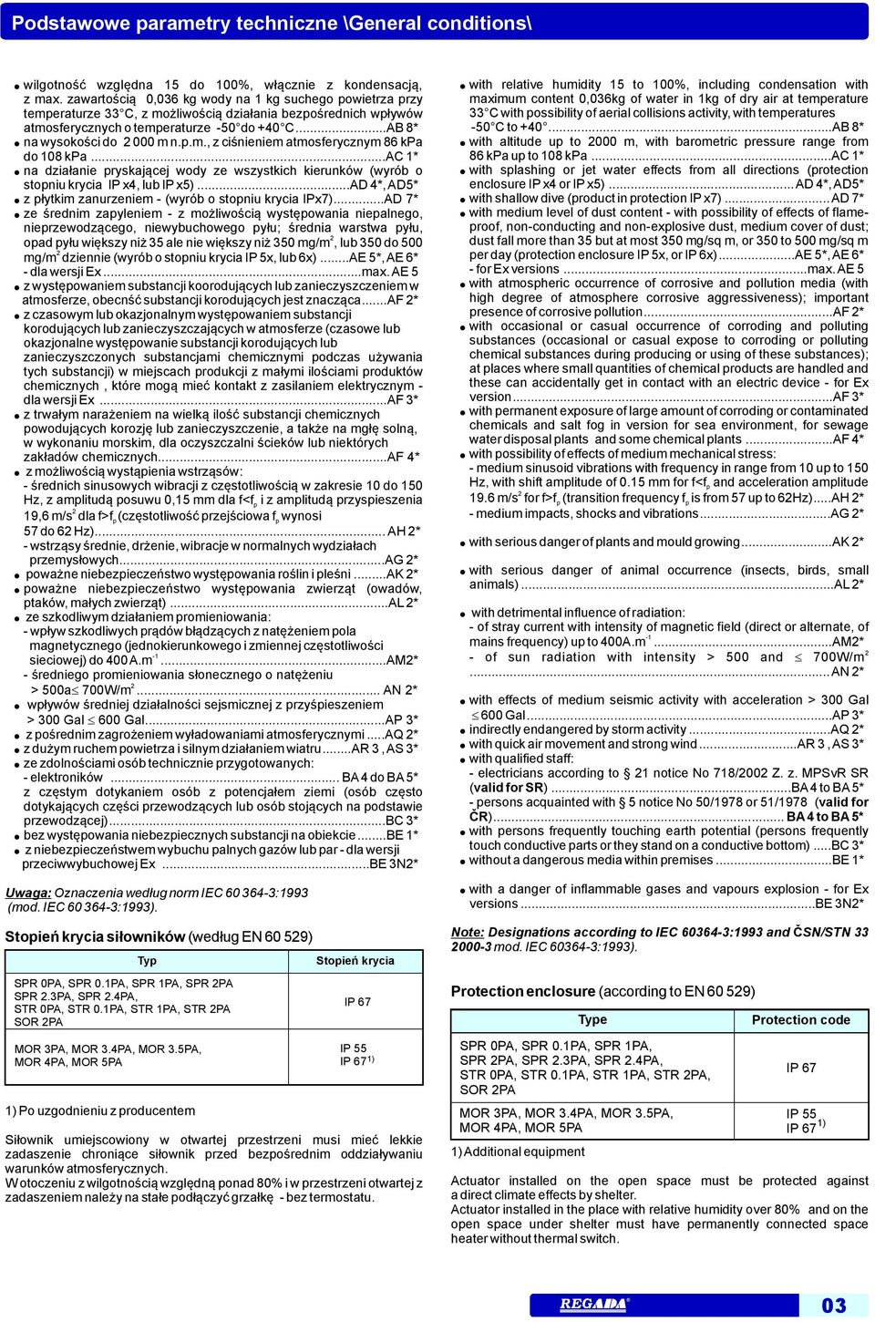 ..ac 1* na działanie pryskającej wody ze wszystkich kierunków (wyrób o stopniu krycia IP x4, lub IP x5)...ad 4*,AD5* z płytkim zanurzeniem (wyrób o stopniu krycia IPx7).