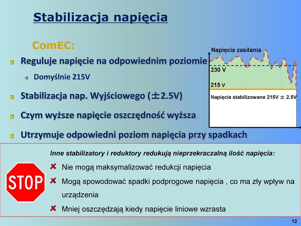 5V Czym wyższe napięcie oszczędność wyższa Utrzymuje odpowiedni poziom napięcia przy spadkach Inne stabilizatory i reduktory