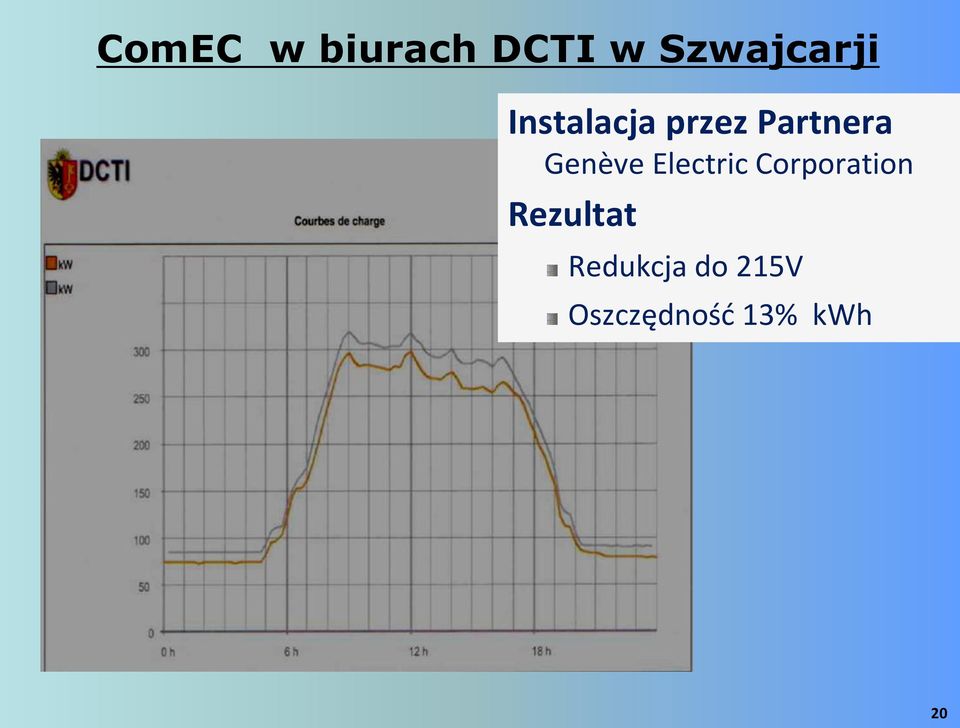 Electric Corporation Rezultat