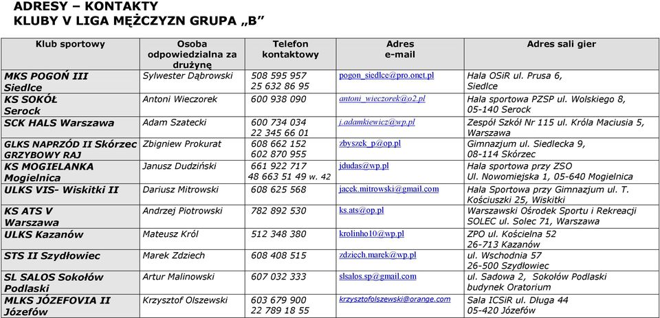 pl Zespół Szkół Nr 115 ul. Króla Maciusia 5, GLKS NAPRZÓD II Skórzec Zbigniew Prokurat 608 662 152 zbyszek_p@op.pl Gimnazjum ul.