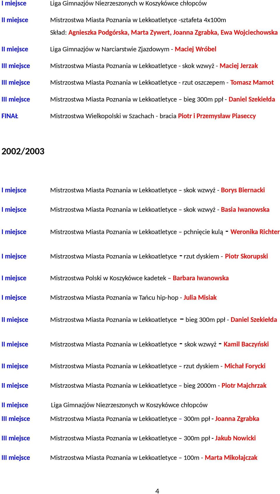 oszczepem - Tomasz Mamot Mistrzostwa Miasta Poznania w Lekkoatletyce bieg 300m ppł - Daniel Szekiełda Mistrzostwa Wielkopolski w Szachach - bracia Piotr i Przemysław Piaseccy 2002/2003 Mistrzostwa