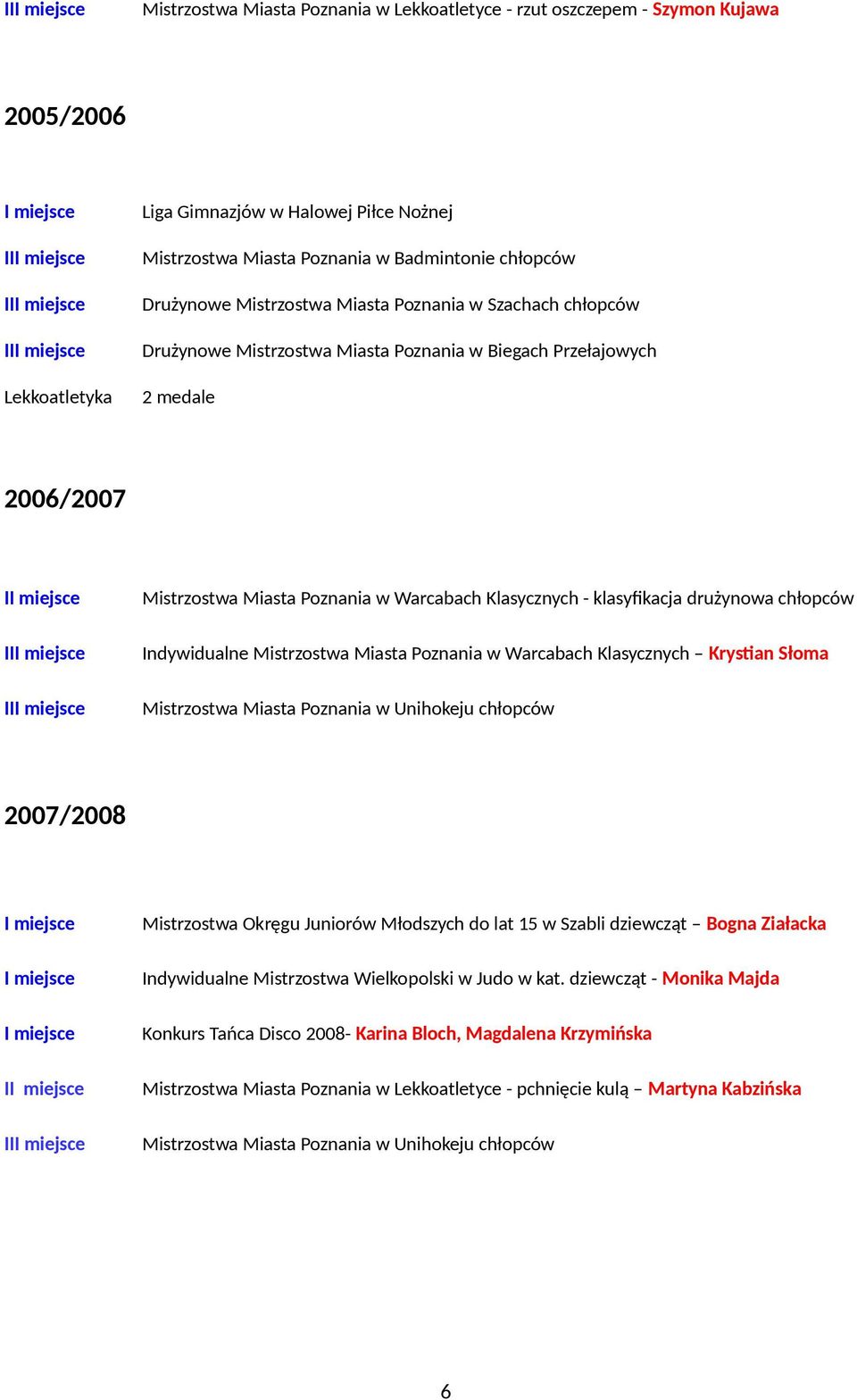 Klasycznych - klasyfikacja drużynowa chłopców Indywidualne Mistrzostwa Miasta Poznania w Warcabach Klasycznych Krystian Słoma Mistrzostwa Miasta Poznania w Unihokeju chłopców 2007/2008 I II