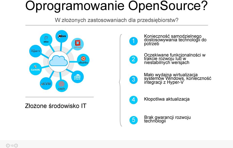 w trakcie rozwoju lub w niestabilnych wersjach 3 Mało wydajna wirtualizacja systemów Windows,