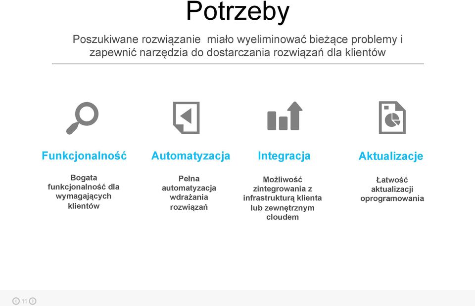 funkcjonalność dla wymagających klientów Pełna automatyzacja wdrażania rozwiązań Możliwość